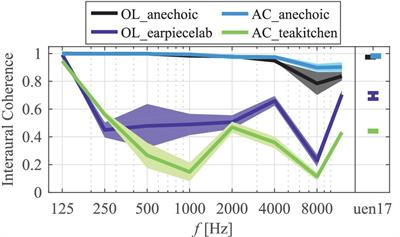The “Missing 6 dB” Revisited: Influence of Room Acoustics and Binaural Parameters on the Loudness Mismatch Between Headphones and Loudspeakers